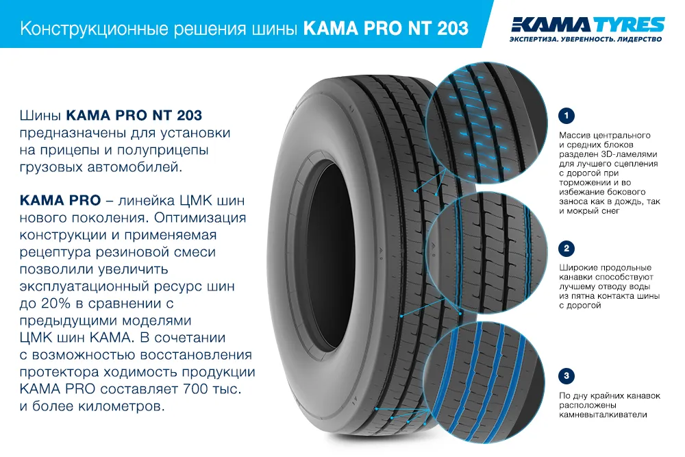 ЦМК шины KAMA PRO NT 203 385/55 R22.5 в Чайковском